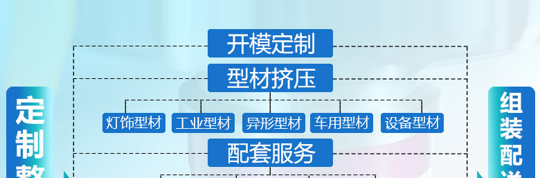 汽车踏板铝型材