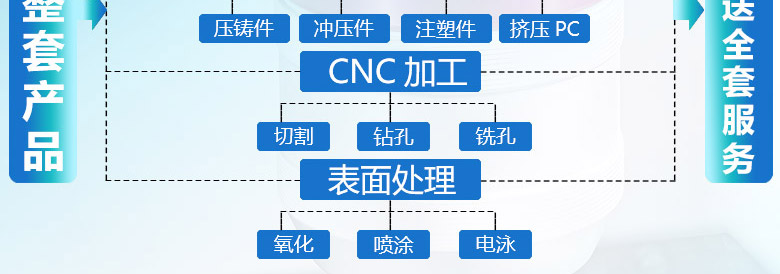 汽车踏板铝型材